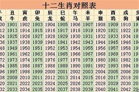 74属什么|1974年属什么生肖